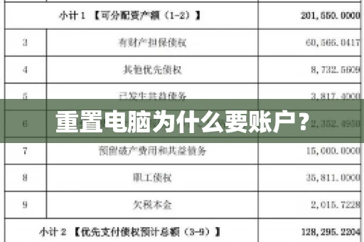 重置电脑为什么要账户? 重置电脑为什么要账户?